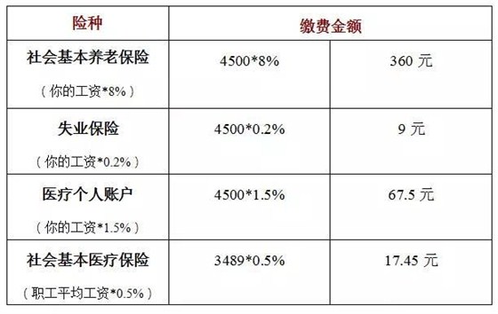 苦命的東莞仔們，下個(gè)月起你們到手的工資又減少了！